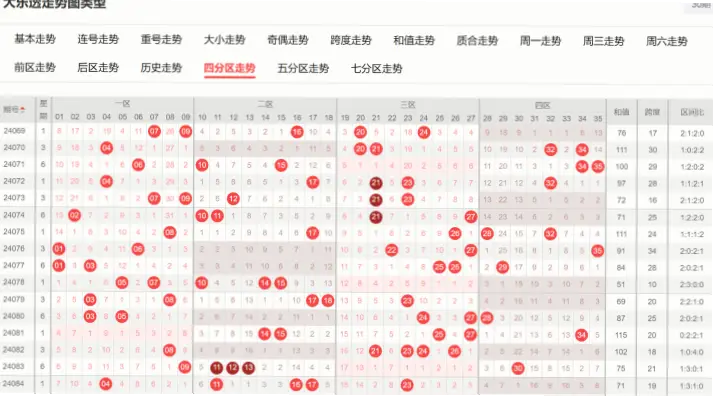 大乐透中奖规则详解：前区后区匹配是关键